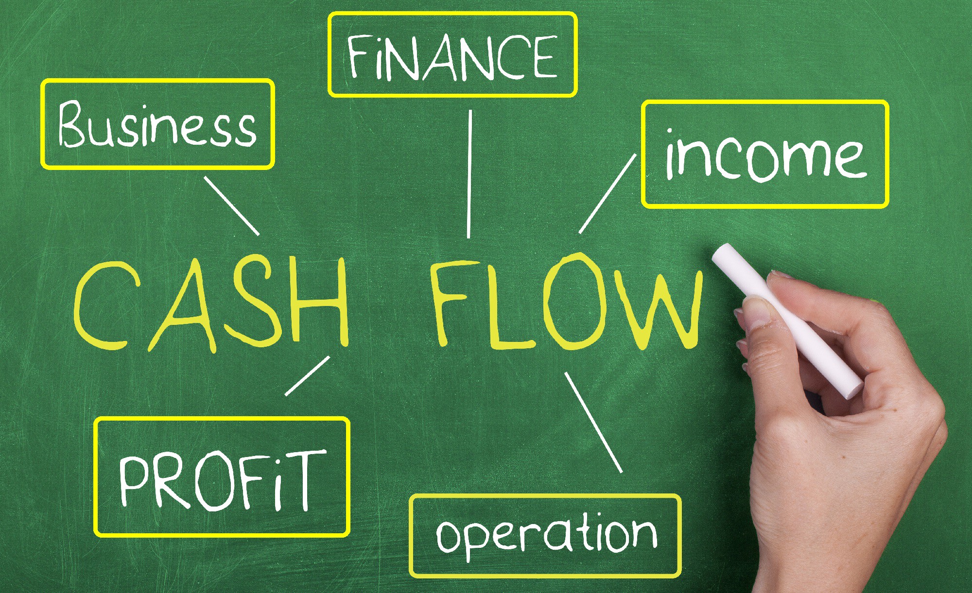 cash flow nel business plan
