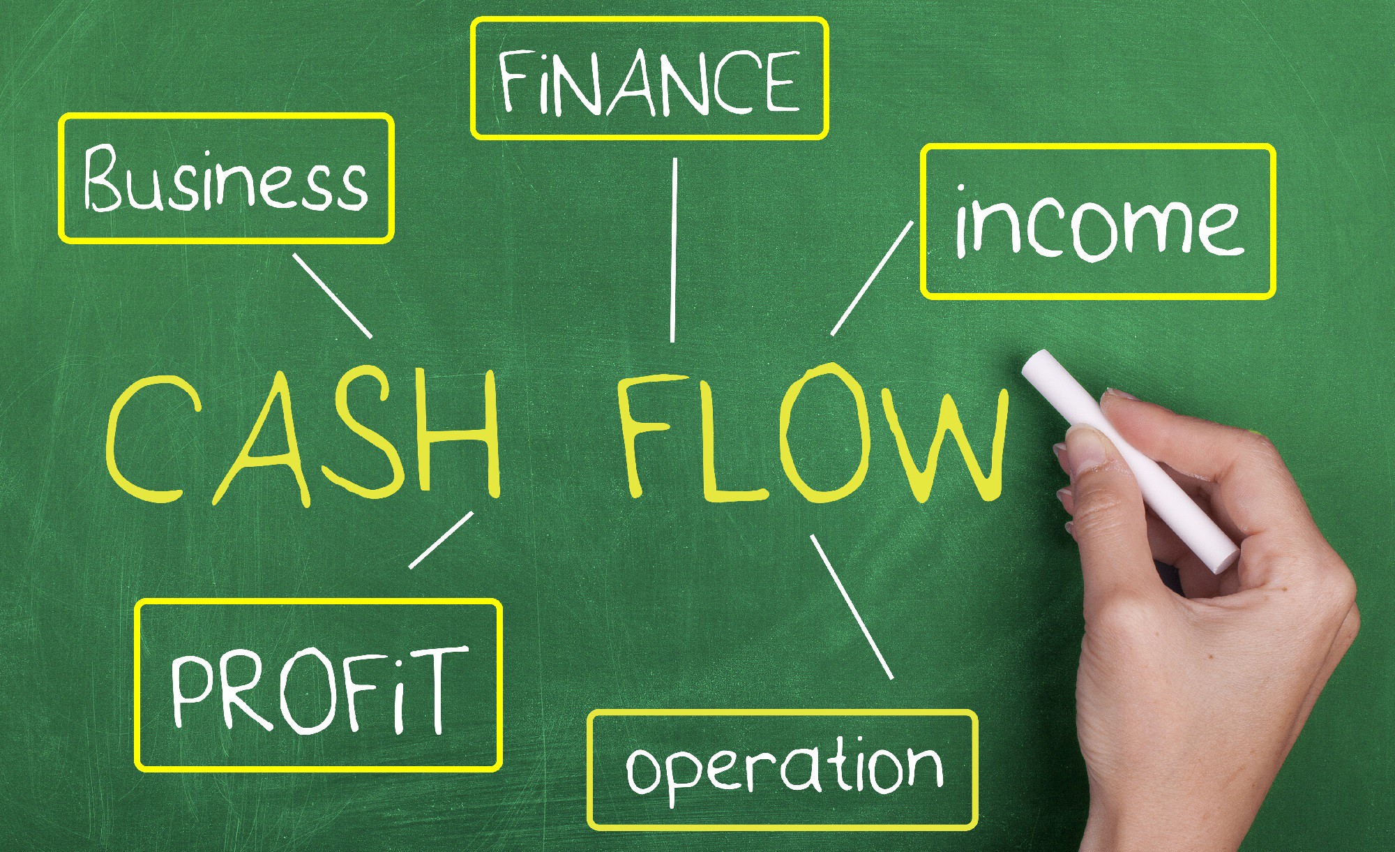 managing cash flows