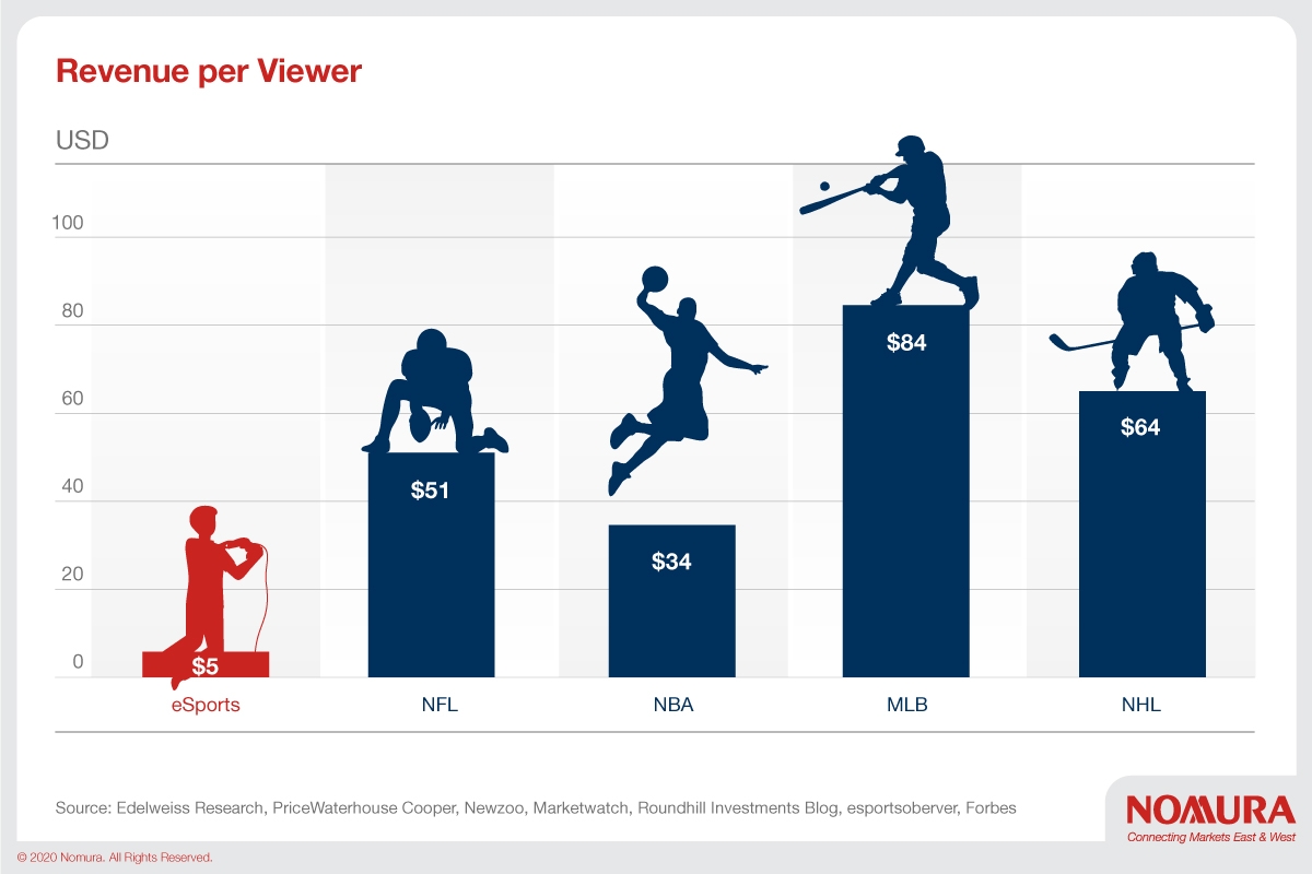 Business of Esports - What Will Be The Game Of The Year?